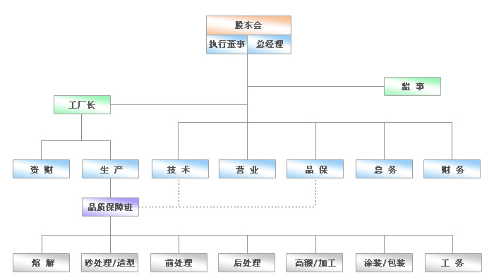 組織機構(gòu)